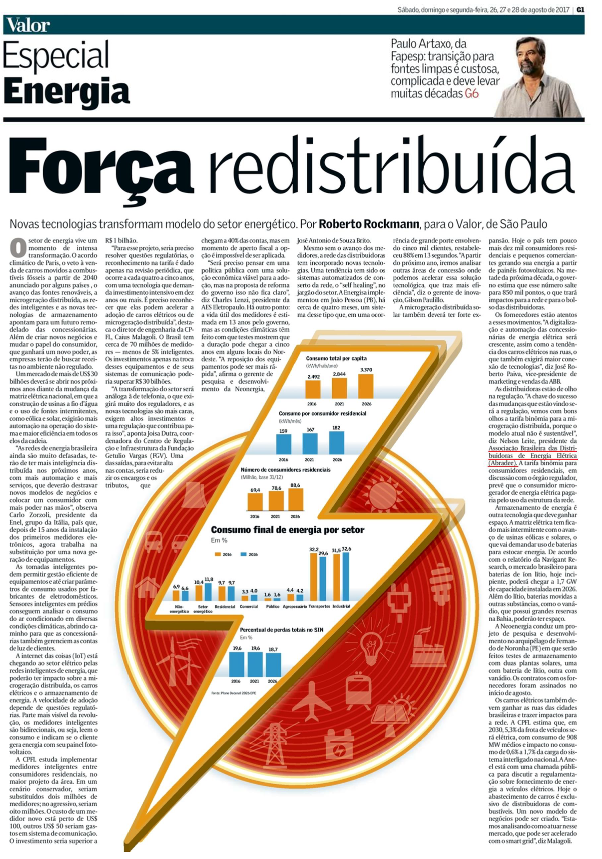 Força redistribuída